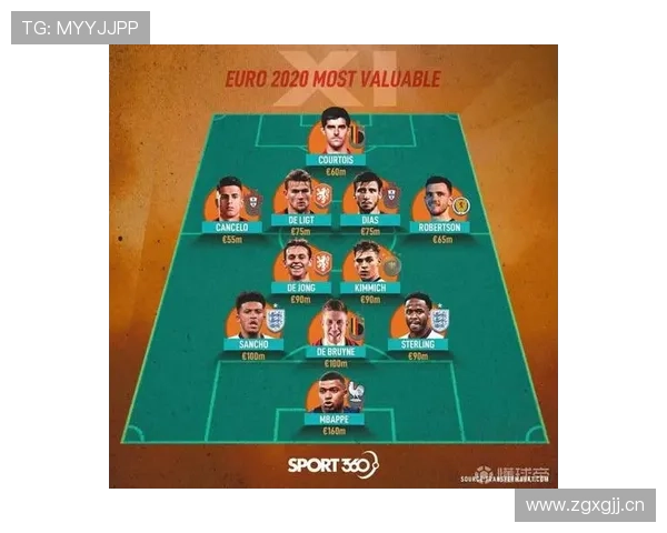 基米希与德布劳内在控球倾向下出现分散结构差异