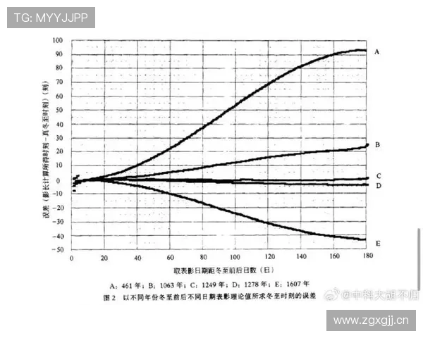 德布劳内伤病与出勤率分析：巅峰期稳定性的最大变量