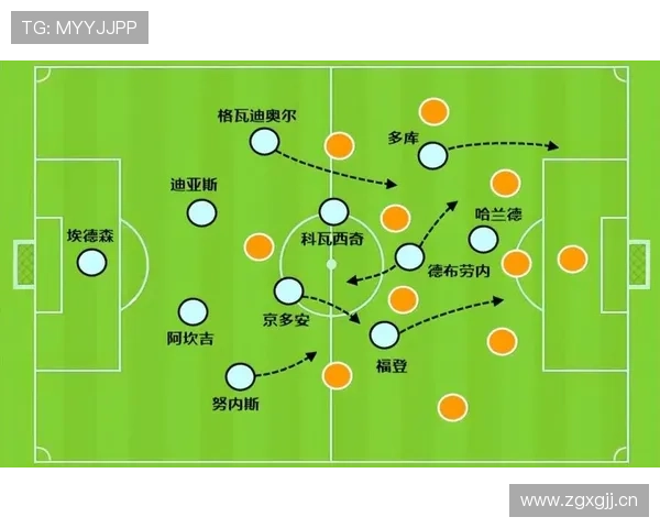 曼城体系大脑：德布劳内的战术地位