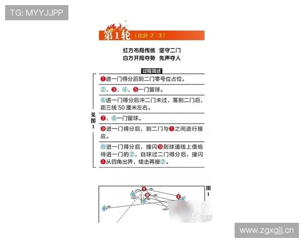球门球最新规则详解：什么时候必须直接传给队友？