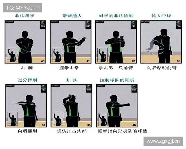 篮球垂直起跳规则详解：如何判断合法防守与犯规？