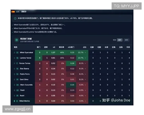 世界杯H组数据汇总:西班牙小组赛保持不败 世界杯H组数据汇总:西班牙小组赛保持不败